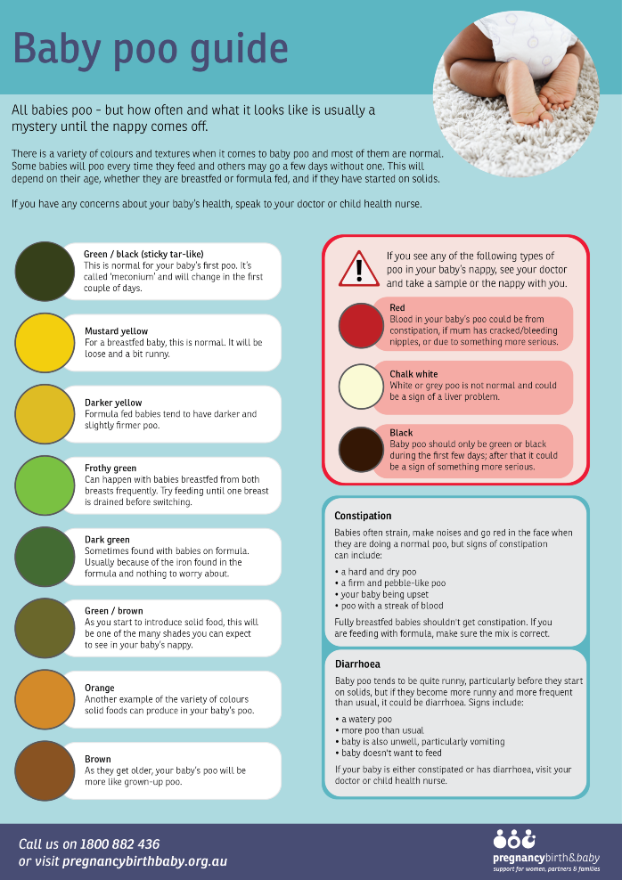 Snot Color Chart: Yellow, Green, Brown, and More